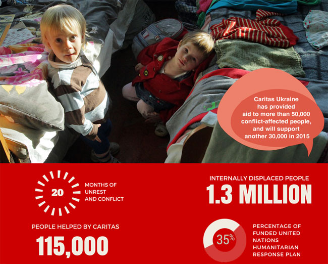 Painting by numbers in Ukraine - Caritas